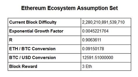 Ethereum: How to calculate a hash of a Tx?
