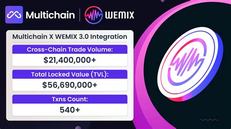 Trading Volume, Multichain, Economic Indicators
